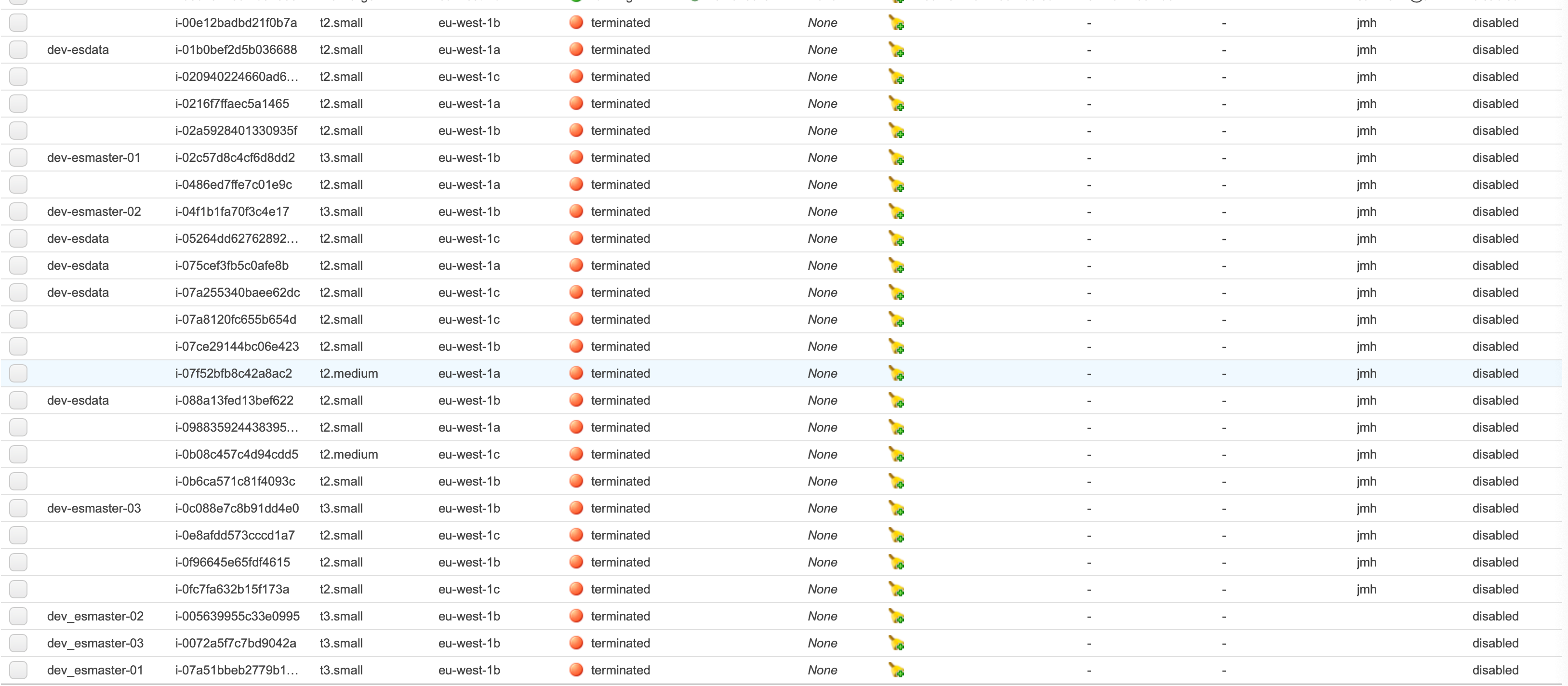 AWS Terminated machines cluttering my display